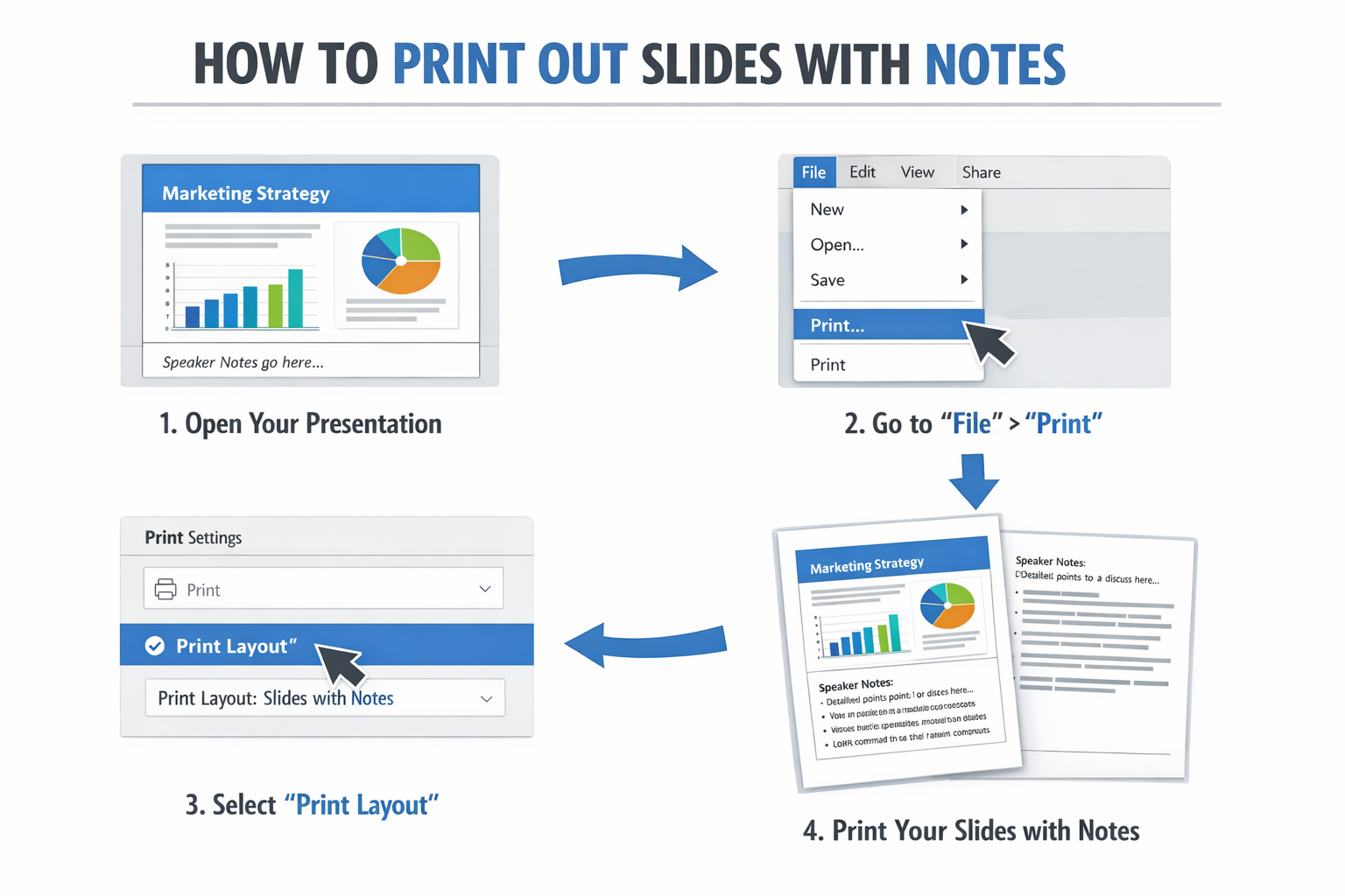 how to print out slides with notes