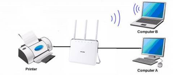 printer network support