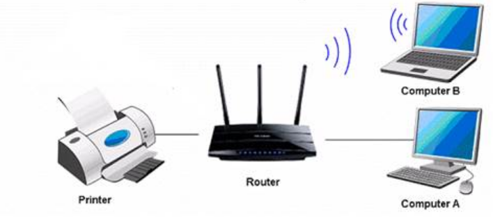 printer wi fi connection