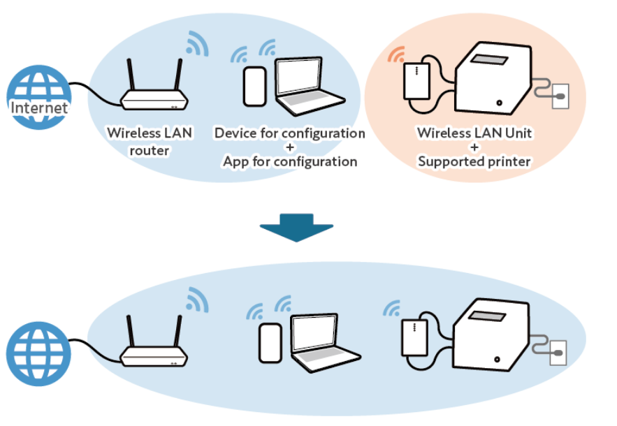 printer wifi guide